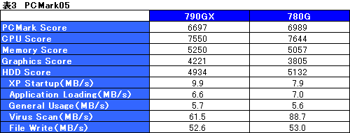 #023Υͥ/ñGPUHD 3450פο魯׷⡣AMD 790GXץåץåȤμϸ