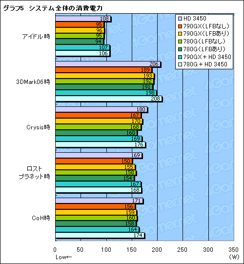 #024Υͥ/ñGPUHD 3450פο魯׷⡣AMD 790GXץåץåȤμϸ