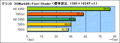 #024Υͥ/AMD 785Gץӥ塼DirectX 10.1бΥåץåȡ3DǽϤۤɤ