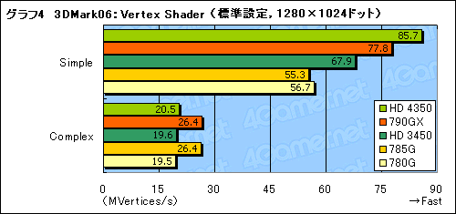 #025Υͥ/AMD 785Gץӥ塼DirectX 10.1бΥåץåȡ3DǽϤۤɤ