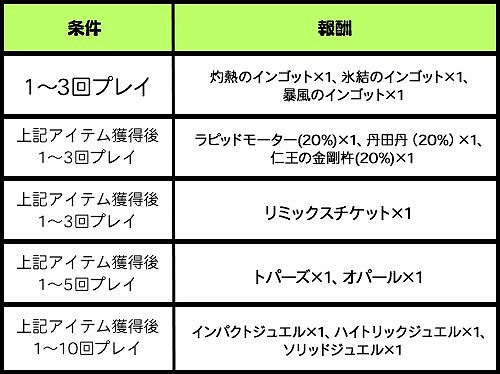 ���������꡼ No.001�Υ���ͥ������ / �֥��åȥ���ץ�2�ס���GAT��ͷ��ǥ��åȥ����ڡ���פ�4��19����ꥹ������