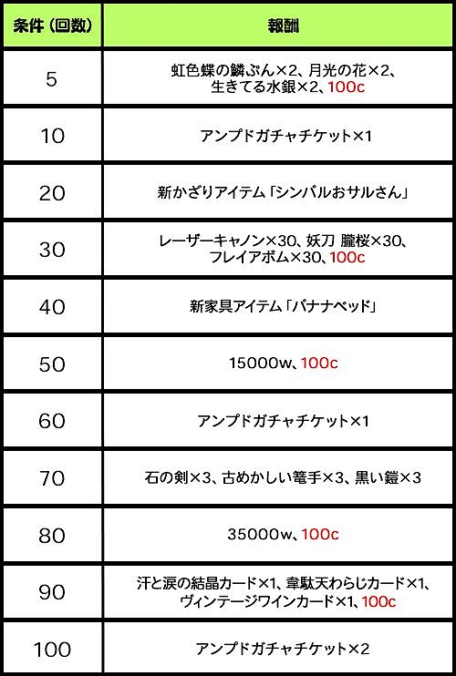 ���������꡼ No.002�Υ���ͥ������ / �֥��åȥ���ץ�2�ס���GAT��ͷ��ǥ��åȥ����ڡ���פ�4��19����ꥹ������