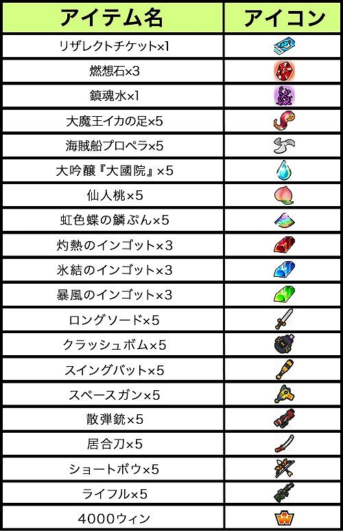 ���������꡼ No.001�Υ���ͥ������ / �֥��åȥ���ץ�2�ס��֥ᥬ�ե����������ȥ쥸�㡼�ϥ�ȥ����ڡ���פ�����