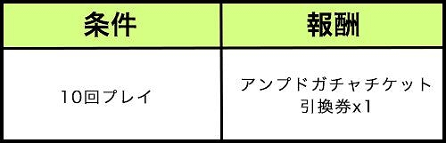 ���������꡼ No.001�Υ���ͥ������ / �֥��åȥ���ץ�2�ס�10��ץ쥤��1��1�󥢥��ƥ��������������륭���ڡ��󤬳���