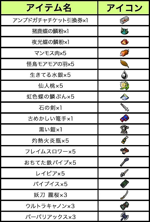 ���������꡼ No.002�Υ���ͥ������ / �֥��åȥ���ץ�2�ס�10��ץ쥤��1��1�󥢥��ƥ��������������륭���ڡ��󤬳���