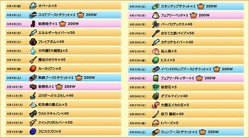 ���������꡼ No.003�Υ���ͥ������ / �֥��åȥ���ץ�2�ס�10��ץ쥤��1��1�󥢥��ƥ��������������륭���ڡ��󤬳���