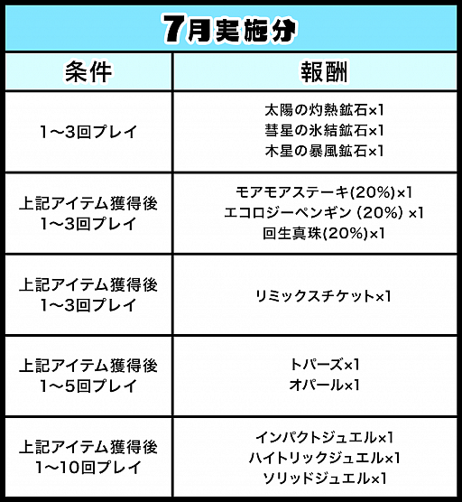 ���������꡼ No.001�Υ���ͥ������ / �֥��åȥ���ץ�2�ס�7��19�������GAT��ͷ��ǥ��åȥ����ڡ���ɤ򳫺�