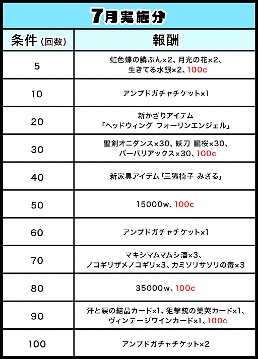 ���������꡼ No.002�Υ���ͥ������ / �֥��åȥ���ץ�2�ס�7��19�������GAT��ͷ��ǥ��åȥ����ڡ���ɤ򳫺�