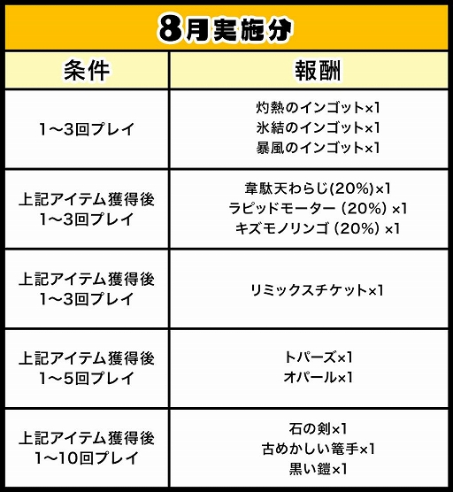 ���������꡼ No.001�Υ���ͥ������ / �֥��åȥ���ץ�2�ס�8��23���Υ��åץǡ��Ȥ˹�碌��2�ĤΥ����ڡ��󤬳���