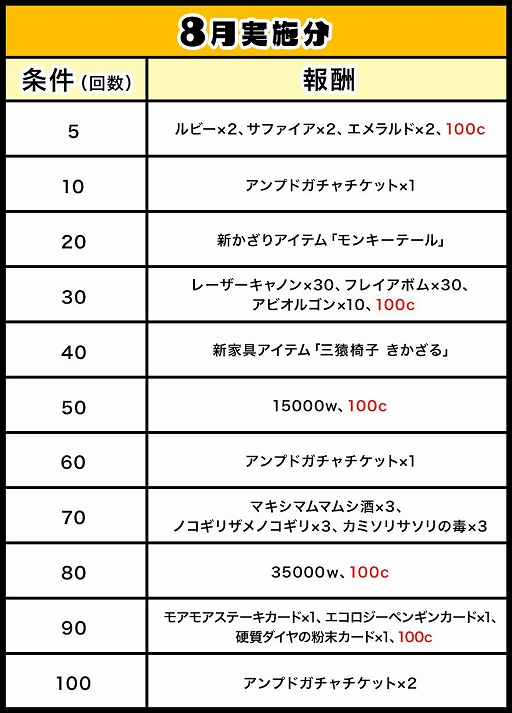 ���������꡼ No.002�Υ���ͥ������ / �֥��åȥ���ץ�2�ס�8��23���Υ��åץǡ��Ȥ˹�碌��2�ĤΥ����ڡ��󤬳���