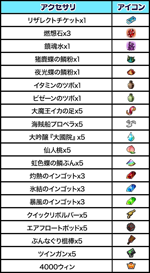 画像ギャラリー No.001のサムネイル画像 / 「ゲットアンプド2」,「ウィン」ゲットキャンペーン&メガフォース本部トレジャーハントキャンペーン開催