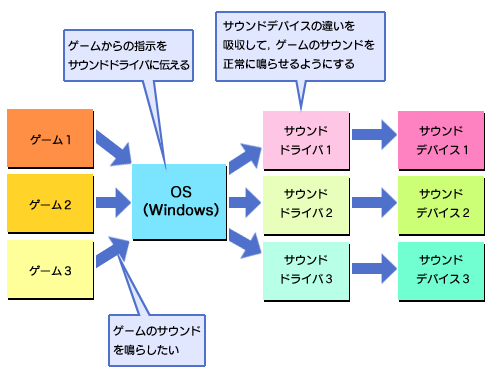 #005Υͥ/PCӥʡߺϢܡPCΤˡס14Tips