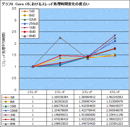 #015Υͥ/Core i7״åƥȥݡȡCore 2Ȥϲ㤦Τͤͤȸڤ