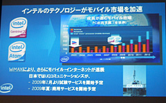 Intel2008ǯ10˥塼ǿ֤롣2009ǯWiMAXǯˡ