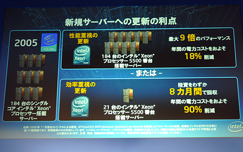 IntelXeon 5500ιȯɽ򳫺šPentium ProȤʤפʡ