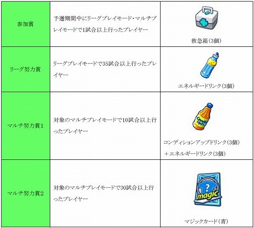 ���������꡼ No.002�Υ���ͥ������ / ͥ���޶�55��LP����FIFA Online 2�פǡ���3�󥲡��४���ա׳���