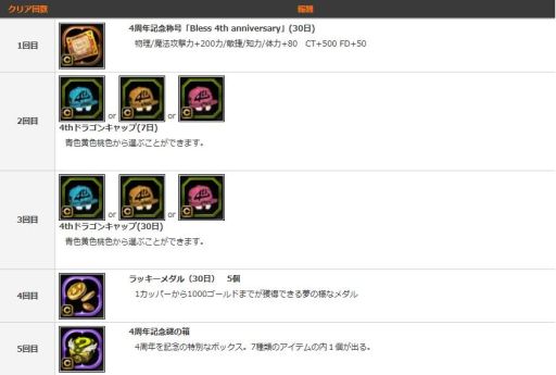 ���������꡼ No.009�Υ���ͥ������ / �֥ɥ饴��ͥ��ȡס�4��ǯ���٥�Ȥ򳫺š�������ƥ�ġֱ�ͺ�����׼���