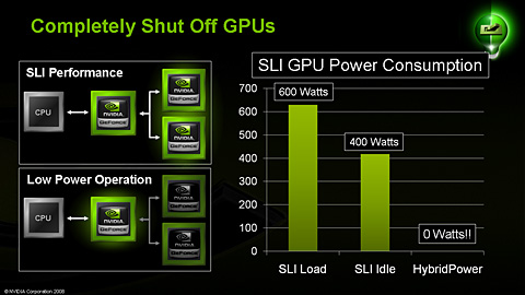 NVIDIAAMDCPUåץåȡnForce 780a SLIפȯɽmGPUܡHybrid SLIбΥե饰å