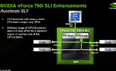 NVIDIAQuad3-way SLIбΥե饰åץåץåȡnForce 790i