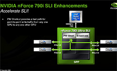 NVIDIAQuad3-way SLIбΥե饰åץåץåȡnForce 790i