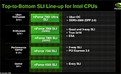 NVIDIAQuad3-way SLIбΥե饰åץåץåȡnForce 790i