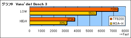 #021Υͥ/GeForce 8200åץåȤ3Dѥեޥ󥹤AMD 780GӤ