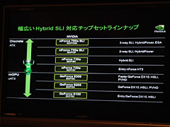 NVIDIAոHybrid SLIΥåȤ򥢥ԡ롣֥ȥ꡼ȥե 饤פGeForce 8200Ǥ餯餯ư