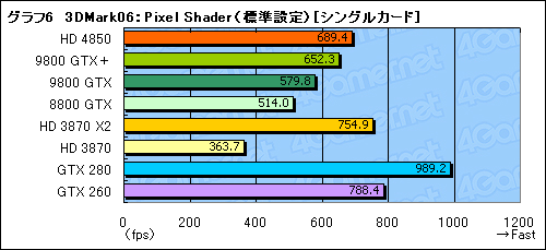 #035Υͥ/ATI Radeon HD 4850סGeForce 9800 GTXܡץӥ塼Ǻܡ2008ǯơ2㤨륰եåɤξԤϡ