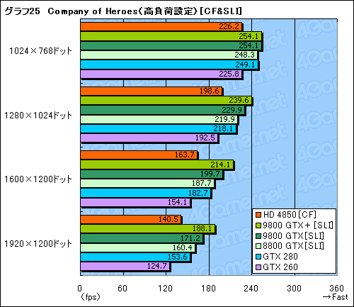 #054Υͥ/ATI Radeon HD 4850סGeForce 9800 GTXܡץӥ塼Ǻܡ2008ǯơ2㤨륰եåɤξԤϡ