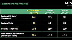 AMDATI Radeon HD 4870ȯɽGPUƥܺ٤餫