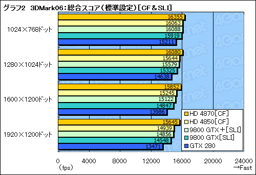 #026Υͥ/ϥGPUϿޤɤؤATI Radeon HD 4870ץӥ塼Ǻ