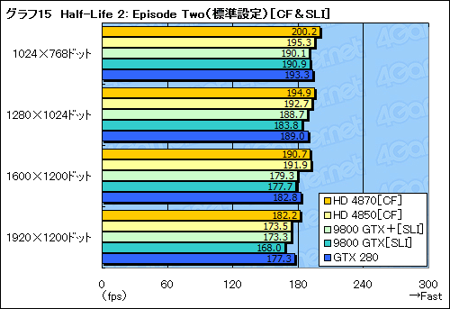 #039Υͥ/ϥGPUϿޤɤؤATI Radeon HD 4870ץӥ塼Ǻ