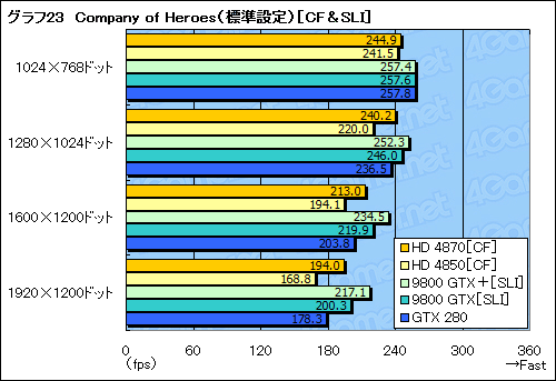 #047Υͥ/ϥGPUϿޤɤؤATI Radeon HD 4870ץӥ塼Ǻ