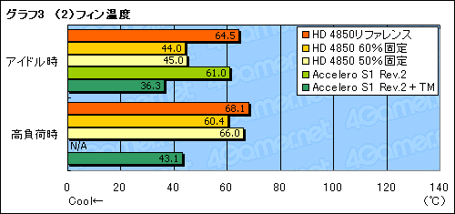 #031Υͥ/եž椫顼򴹤ATI Radeon HD 4850Ѥͤ