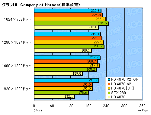 #035Υͥ/󥰥륫ɺ®κ¤åԡǥ奢GPUͤΡATI Radeon HD 4870 X2ץӥ塼Ǻ