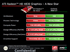 ATI Radeon HD 4830ץӥ塼Ǻܡ149ɥHD 4800㤤ݤ