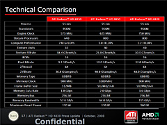 ATI Radeon HD 4830ץӥ塼Ǻܡ149ɥHD 4800㤤ݤ