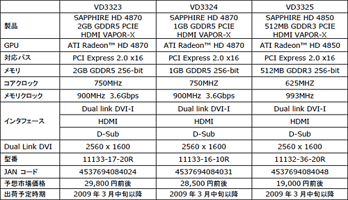 ӵͤŲեܤSapphireHD 4870/4850ȯ