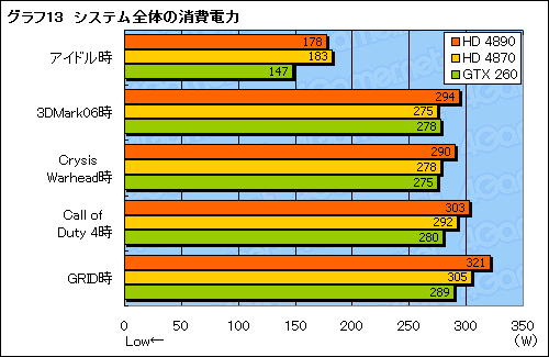 #032Υͥ/ATI Radeon HD 4890ץѥեޥ®HD 4870ǽ礭