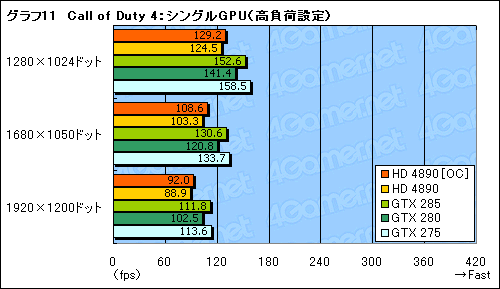 #017Υͥ/ATI Radeon HD 4890ɻСåCrossFireXư򸡾ڤ