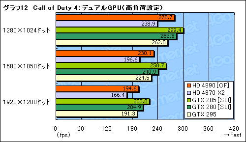 #018Υͥ/ATI Radeon HD 4890ɻСåCrossFireXư򸡾ڤ