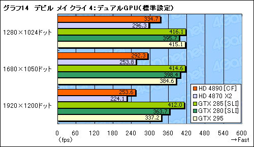 #020Υͥ/ATI Radeon HD 4890ɻСåCrossFireXư򸡾ڤ