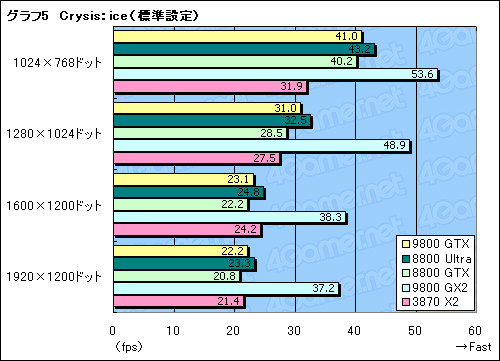 #027Υͥ/ϥɤΥץ饤ɤݤƤ뤫GeForce 9800 GTXץӥ塼Ǻ