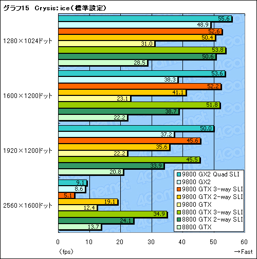 #037Υͥ/ϥɤΥץ饤ɤݤƤ뤫GeForce 9800 GTXץӥ塼Ǻ