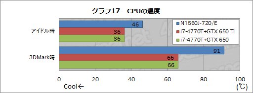 #052Υͥ/PR9椫㤨G-GEARοޡΡPCζä٤ǽȳĥäƤߤ