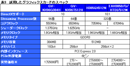 #014Υͥ/GeForce 9600 GSOץӥ塼Ǻܡ⤤ȥѥեޥ󥹤˲ͤ