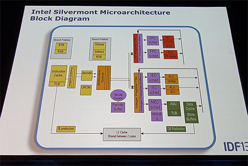 AtomξＱŪѤ롩 AtomCPUSilvermontפξܺ٤餫ˡIntel Developer Forumݡ 2