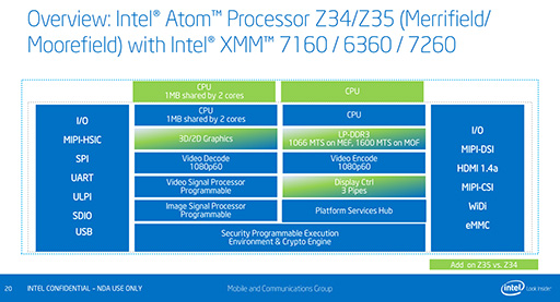 IntelSilvermontΥޥ۸SoCAtom Z3400/Z3500פȯɽSnapdragon 800Apple A7򤷤Τǽ򥢥ԡ