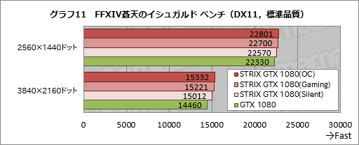 STRIX-GTX1080-O8G-GAMINGץӥ塼֡Ⱥ祯å2GHzĶASUSGTX 1080ɡ®