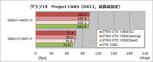  No.046Υͥ / STRIX-GTX1080-O8G-GAMINGץӥ塼֡Ⱥ祯å2GHzĶASUSGTX 1080ɡ®